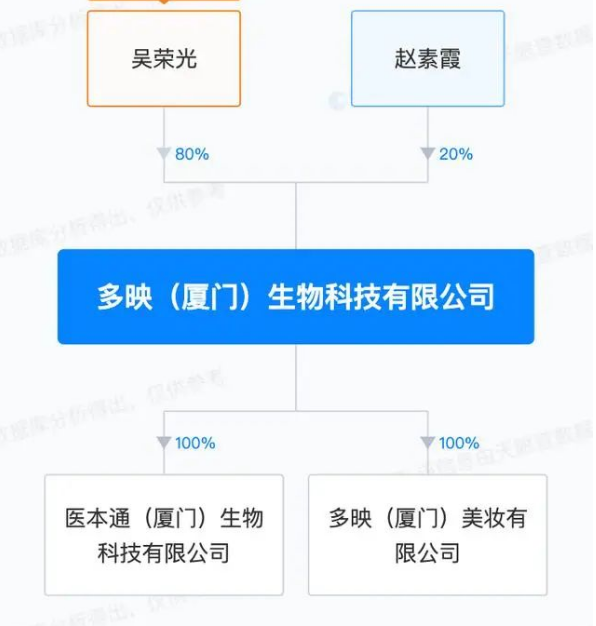 鴻星爾克進軍美容市（shì）場！