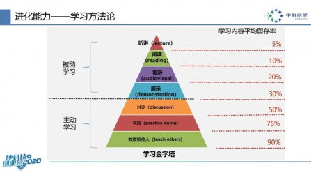 真正的高（gāo）手，都在苦練這3種底層能力