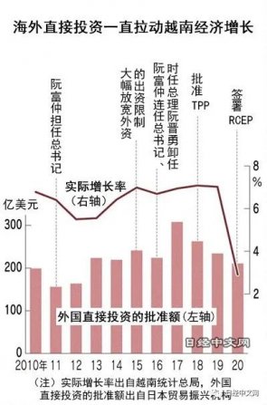 越南製造業的老路還能走多久？