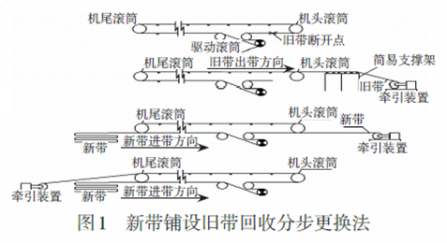 輸送帶更換你還在用傳統方法（fǎ）？